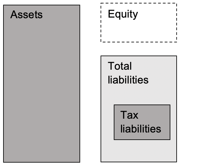 int_dividends