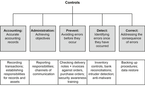 internal-control1