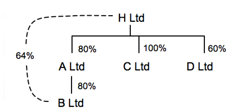 p6-corptax-pt1-fig1