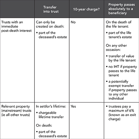 p6-trusts-table-2017-1