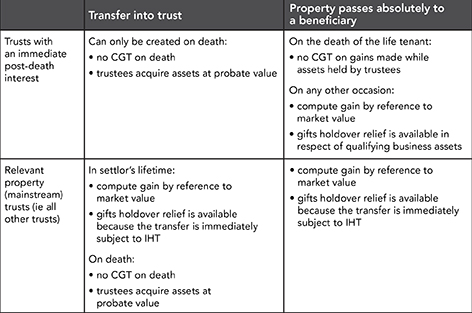 p6-trusts-table-2017-2