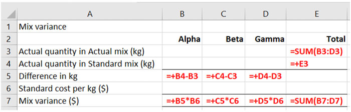 pm-mix-yield-2