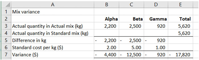 pm-mix-yield-3