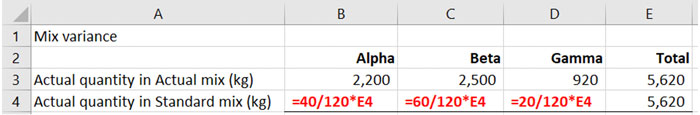 pm-mix-yield-4