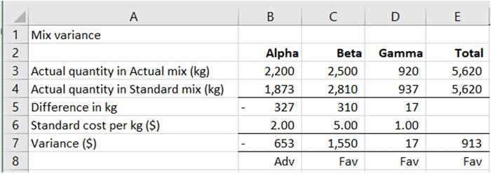 pm-mix-yield-5