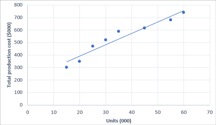 pm-regression-2