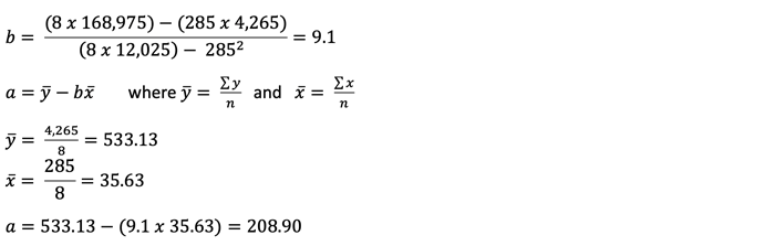 pm-regression-6