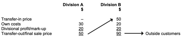 pm-trans-pricing-1