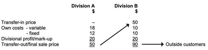 pm-trans-pricing-2