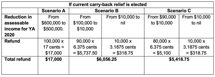 relief-options4