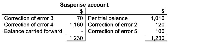 suspense-accounts-1