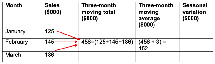 time-series-2