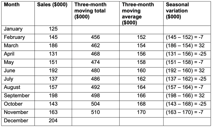 time-series-4