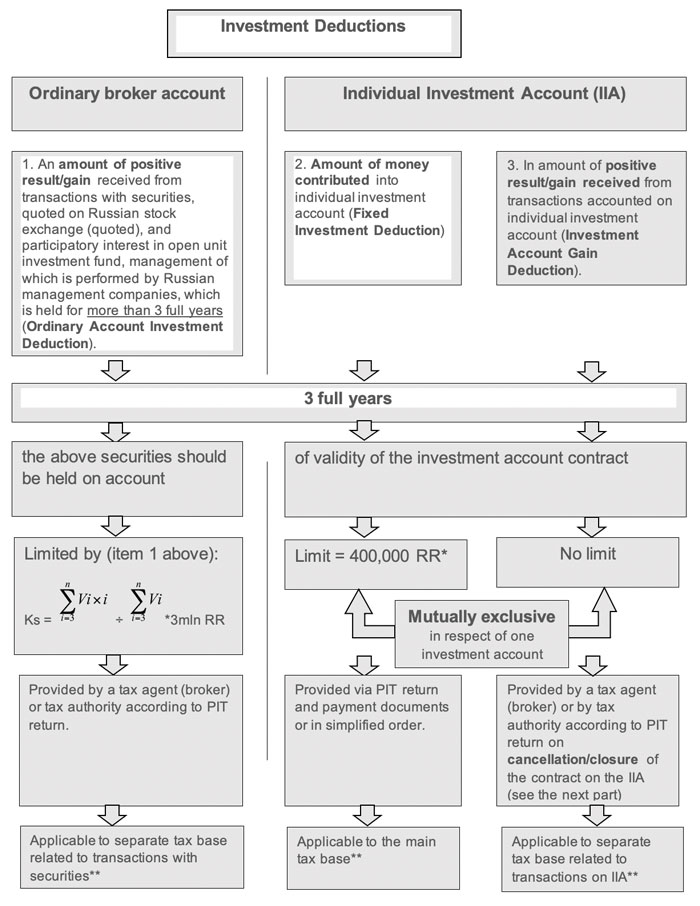 transactions-on-sec-1