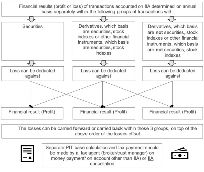 transactions-on-sec-2