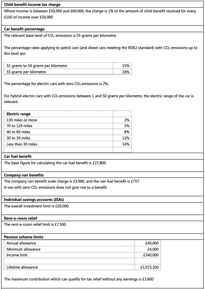 tx-examinable-docs-2