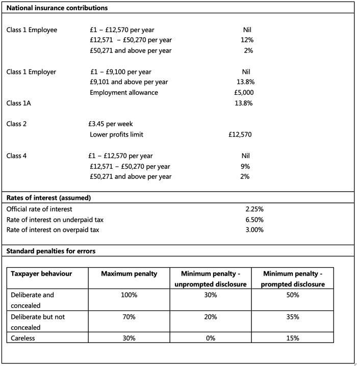 tx-examinable-docs-4