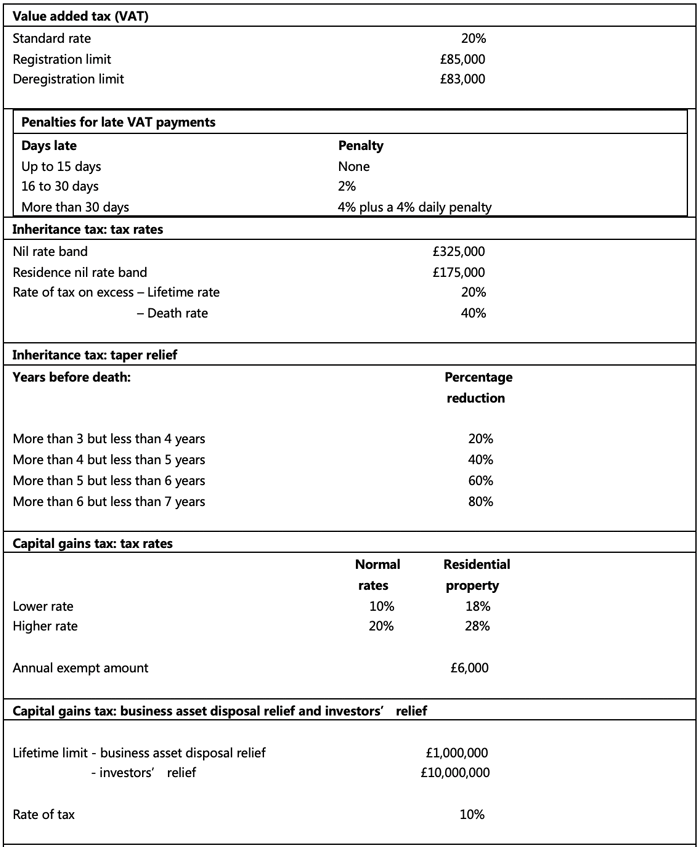 tx-examinable-docs-5