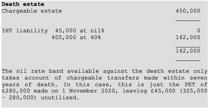 tx-fa23-iht-example-22v2