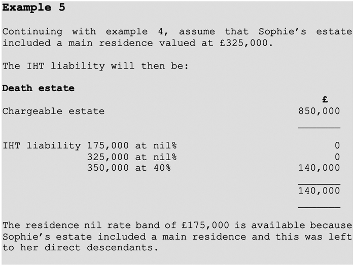 tx-fa23-iht-example-5