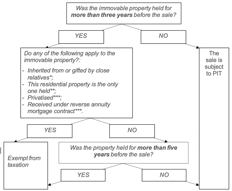 tx-immov-property-4