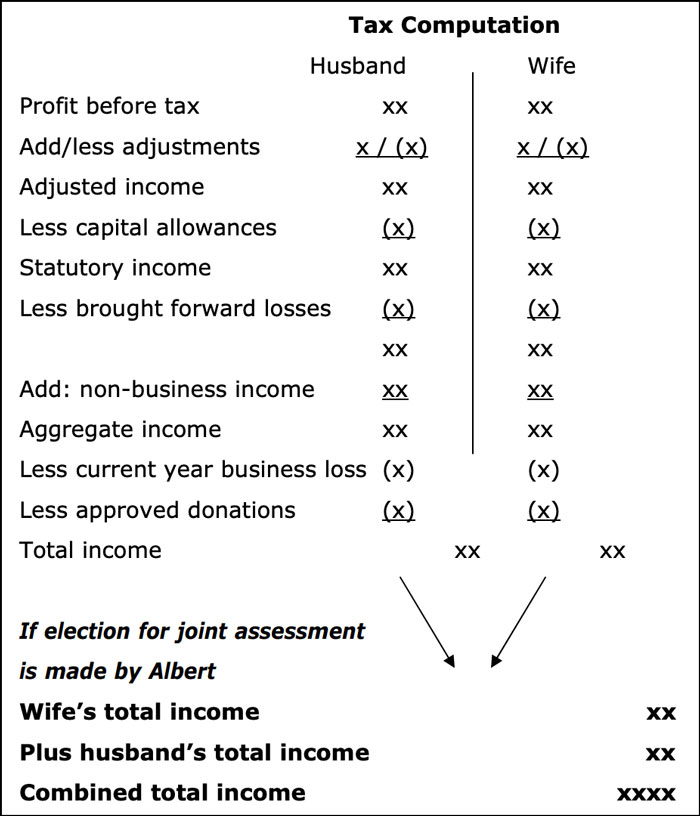 tx-mys-joint-separate-assessment