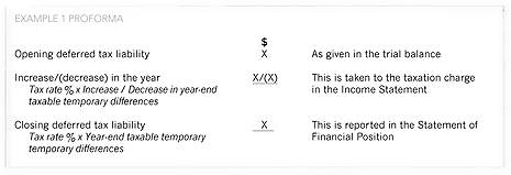 Deferred-tax-Example1