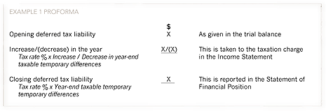 deferred tax acca global syndicate credit card statement sba form 413d