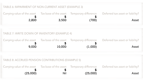 Deferred-tax-Tabs6-7-8