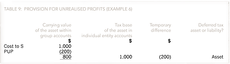 Deferred-tax-Tabs9