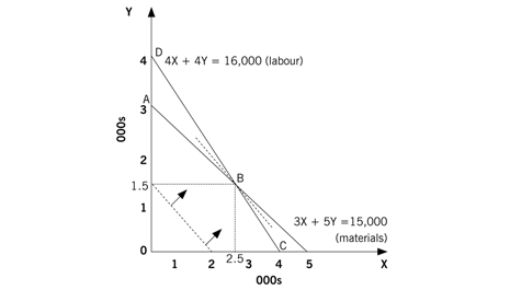 f5-linear-fig1