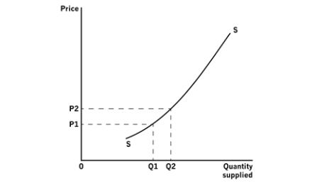 sa_apr12_f1fab_microecon-2