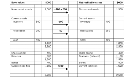 sa_feb12_f9_valuations-2 (2)