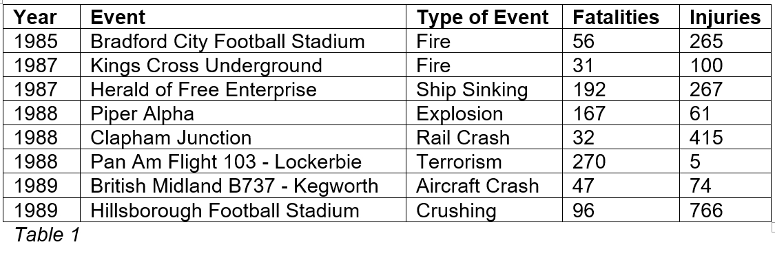 business continuity plan emergency response