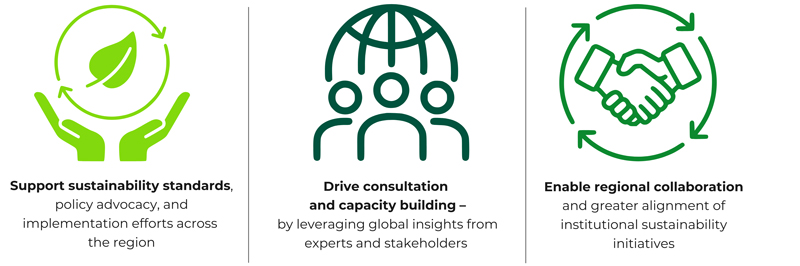 An infographic showing the three core objectives: First, supporting sustainability standards; second, driving consultation and thirdly, capacity building and enabling regional collaboration.